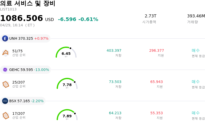 의료 서비스 및 장비