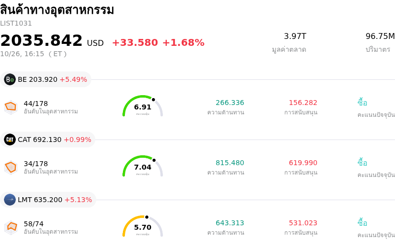 สินค้าทางอุตสาหกรรม