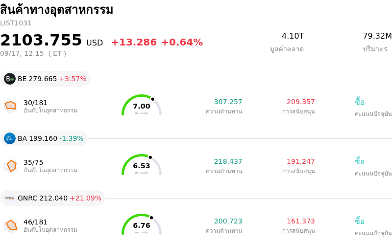 สินค้าทางอุตสาหกรรม