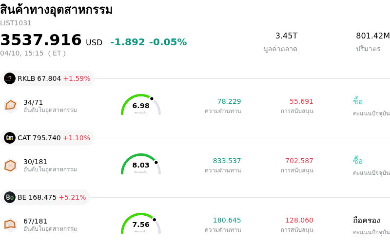 สินค้าทางอุตสาหกรรม