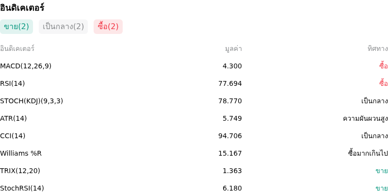 IndicatorAnalysis