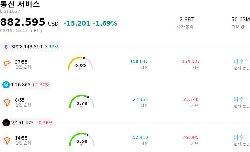 통신 서비스