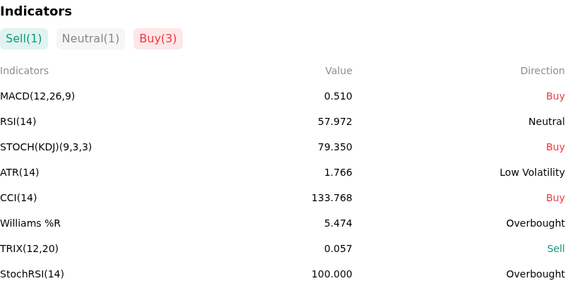 IndicatorAnalysis