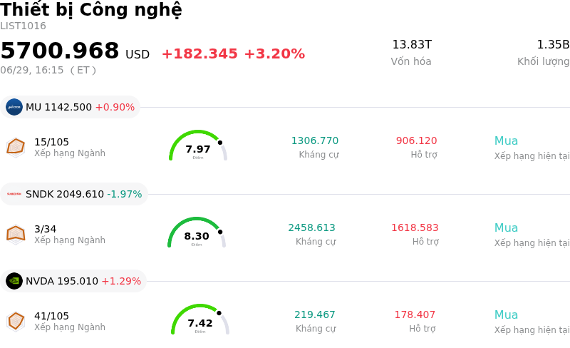 Thiết bị Công nghệ