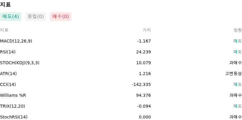 IndicatorAnalysis