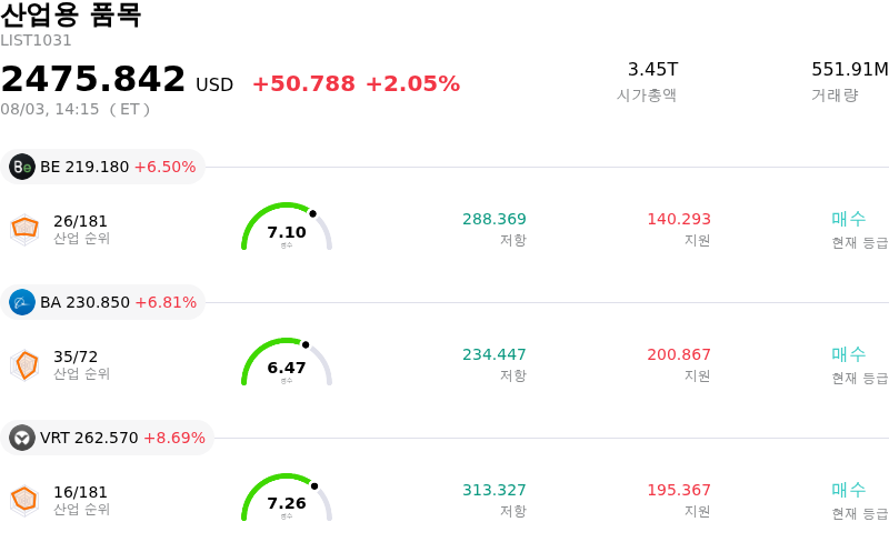 산업용 품목
