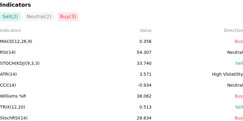 IndicatorAnalysis