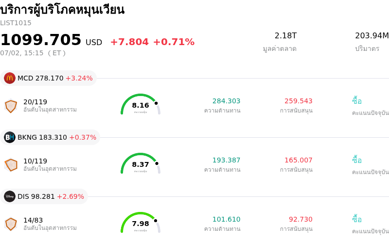 บริการผู้บริโภคหมุนเวียน
