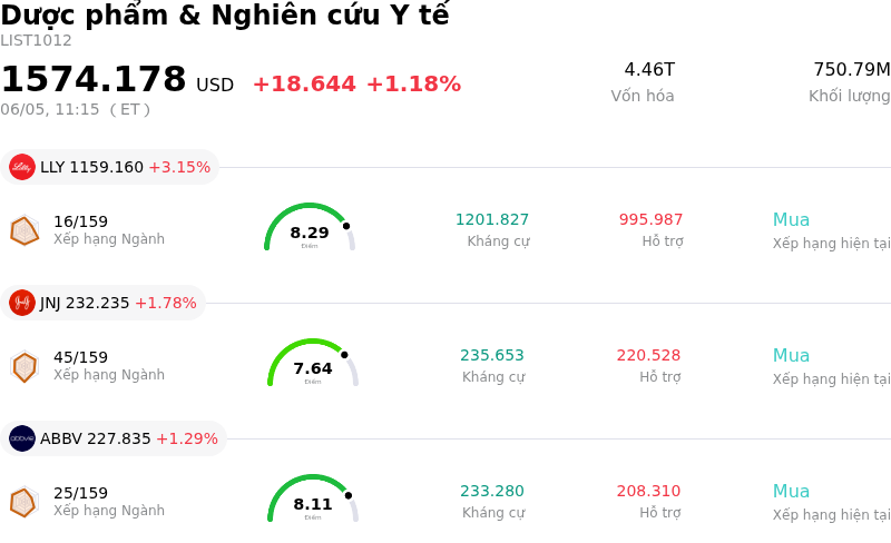 Dược phẩm & Nghiên cứu Y tế