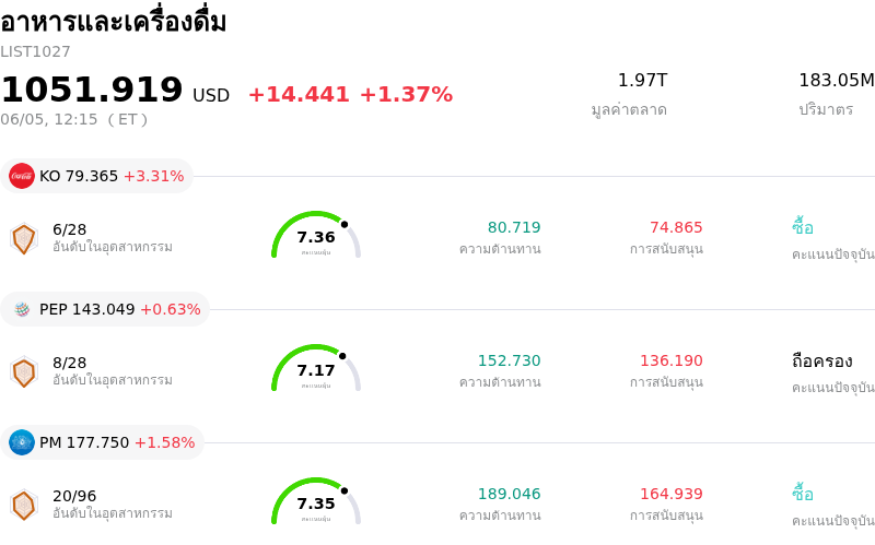 อาหารและเครื่องดื่ม