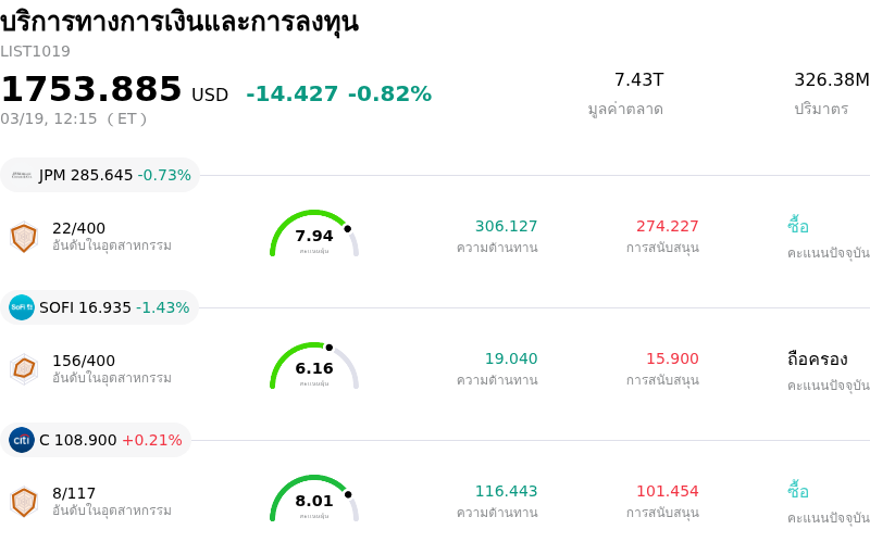 บริการทางการเงินและการลงทุน