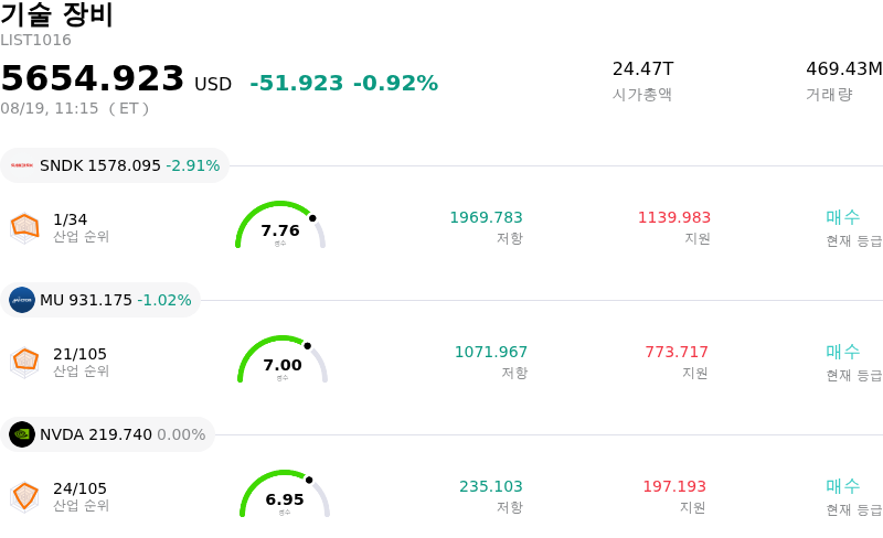 기술 장비