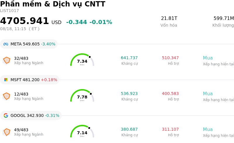 Phần mềm & Dịch vụ CNTT
