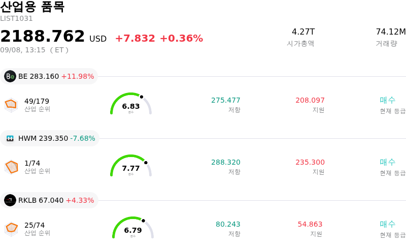 산업용 품목