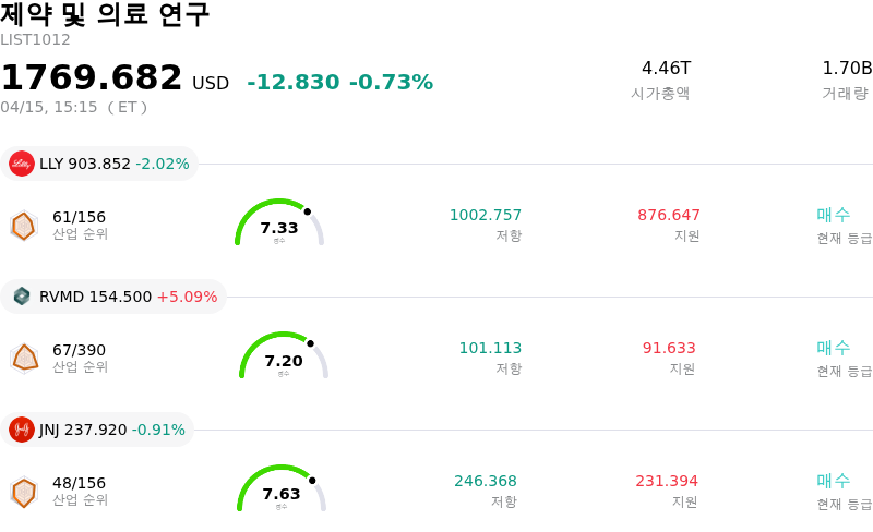 제약 및 의료 연구