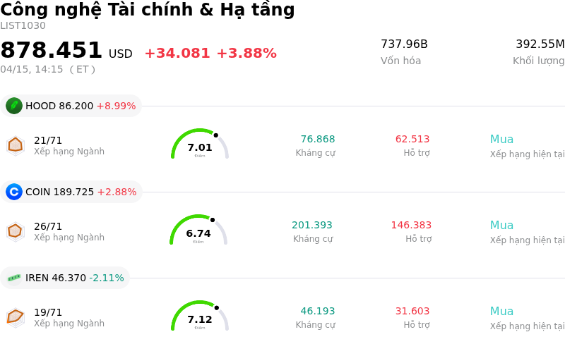 Công nghệ Tài chính & Hạ tầng