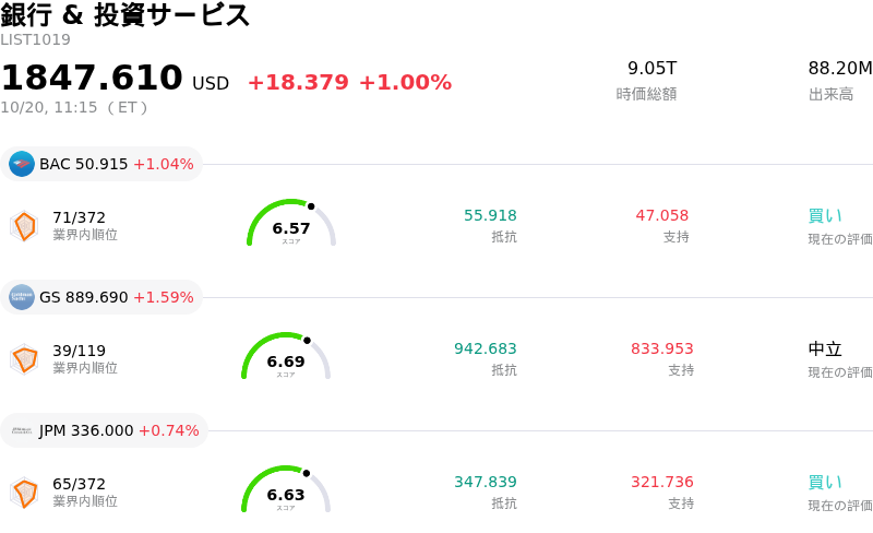 銀行 & 投資サービス