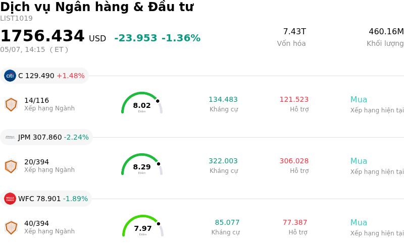Dịch vụ Ngân hàng & Đầu tư