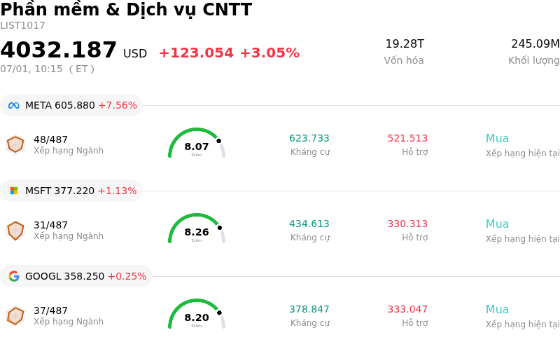 Phần mềm & Dịch vụ CNTT