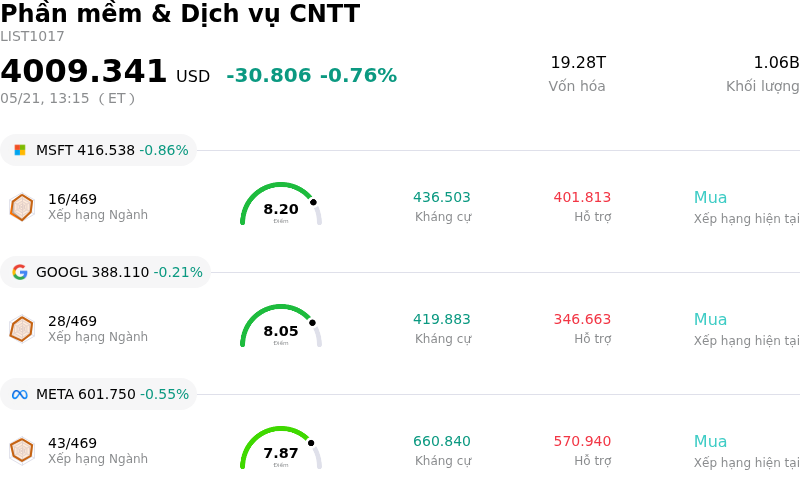 Phần mềm & Dịch vụ CNTT