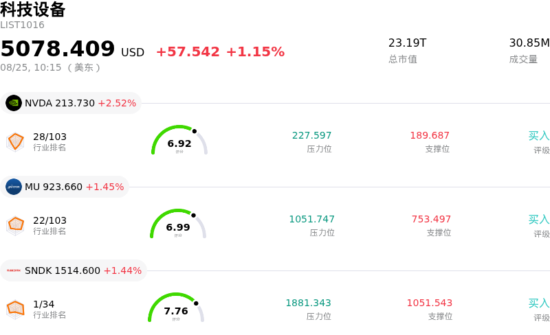 科技设备