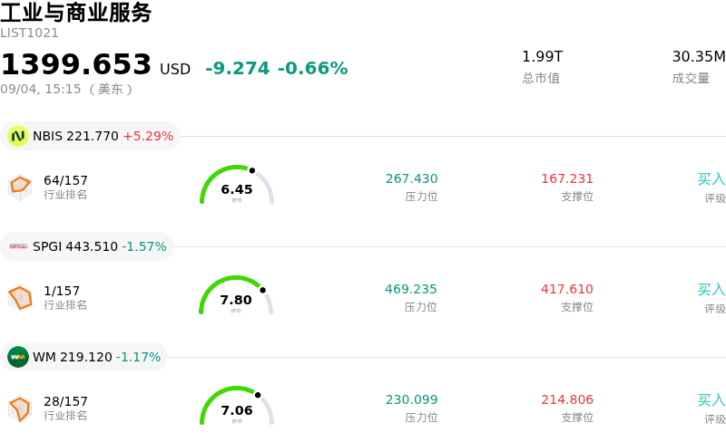 工业与商业服务