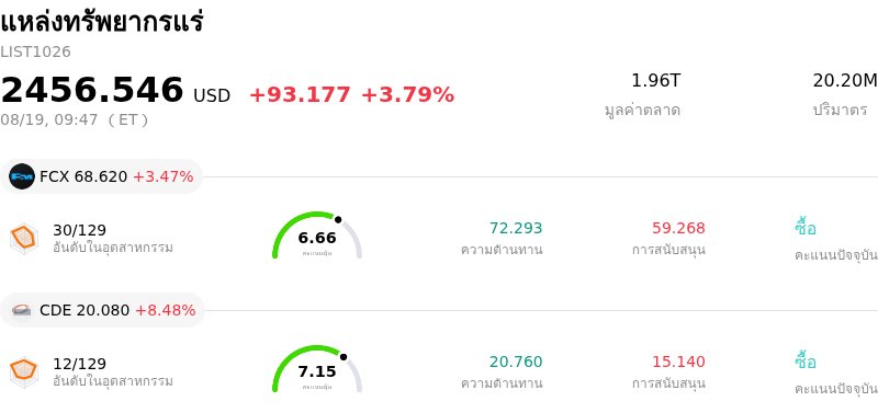 แหล่งทรัพยากรแร่