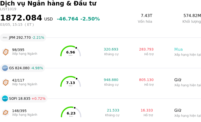 Dịch vụ Ngân hàng & Đầu tư