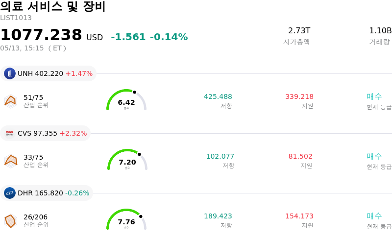 의료 서비스 및 장비