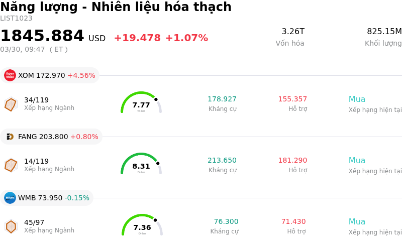 Năng lượng - Nhiên liệu hóa thạch