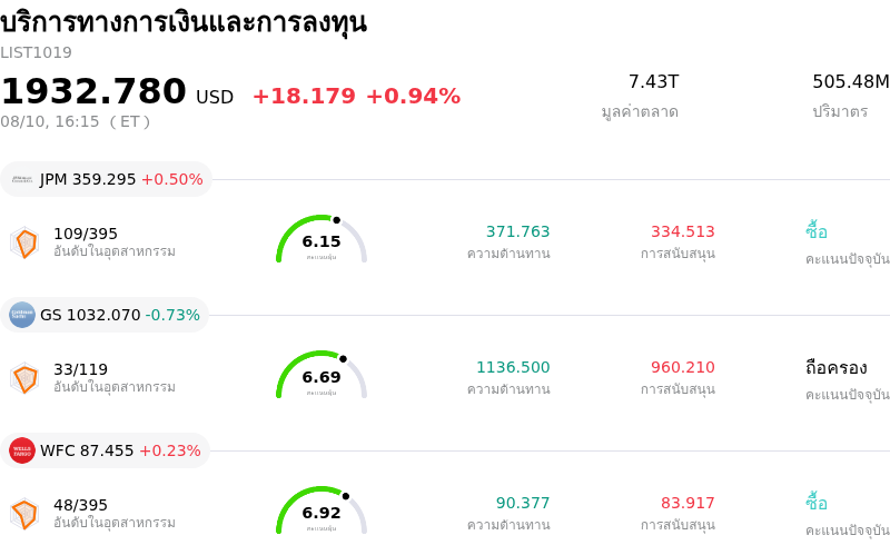 บริการทางการเงินและการลงทุน