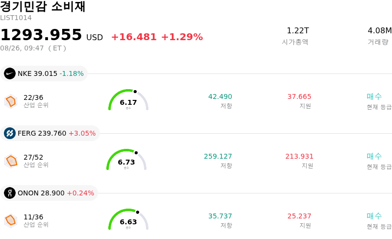 경기민감 소비재