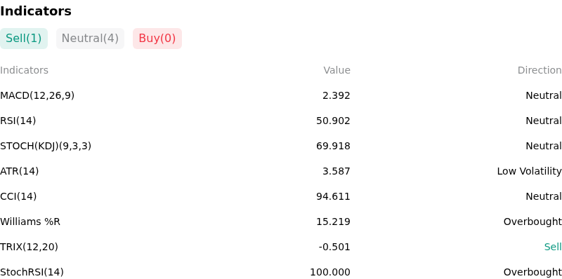 IndicatorAnalysis