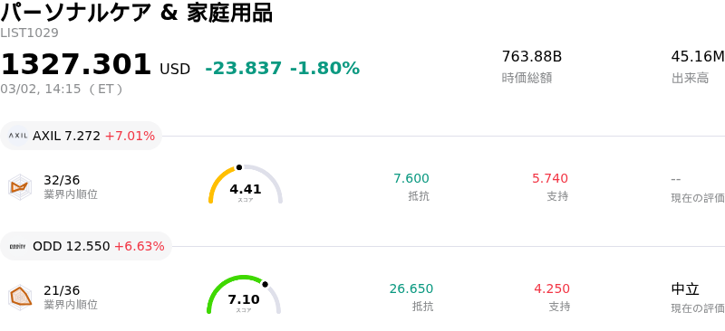 パーソナルケア & 家庭用品
