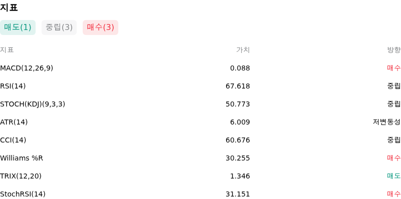 IndicatorAnalysis