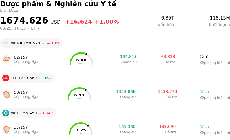 Dược phẩm & Nghiên cứu Y tế
