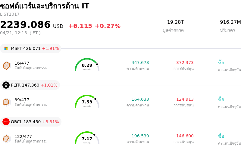 ซอฟต์แวร์และบริการด้าน IT