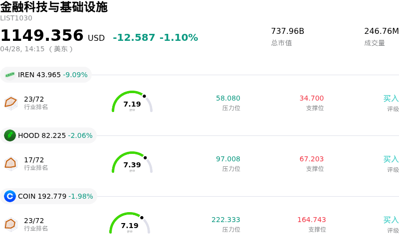 金融科技与基础设施