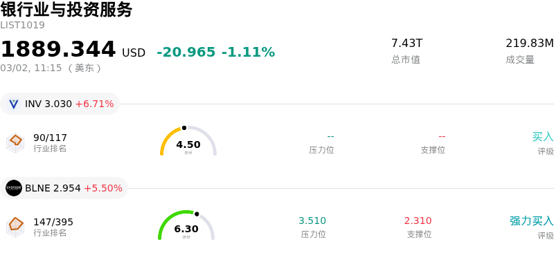 银行业与投资服务