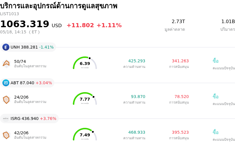 บริการและอุปกรณ์ด้านการดูแลสุขภาพ
