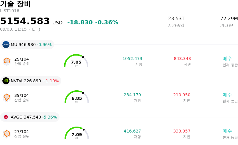 기술 장비