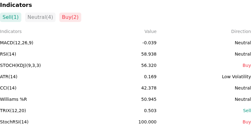 IndicatorAnalysis