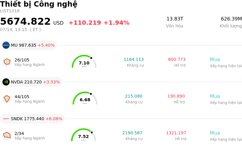 Thiết bị Công nghệ