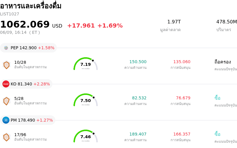 อาหารและเครื่องดื่ม