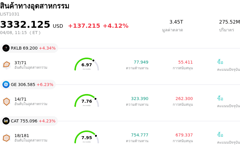 สินค้าทางอุตสาหกรรม