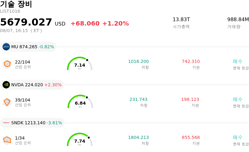 기술 장비