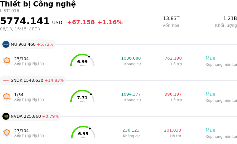 Thiết bị Công nghệ