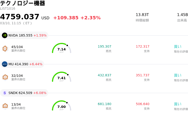 テクノロジー機器