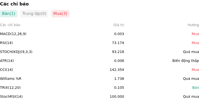 IndicatorAnalysis