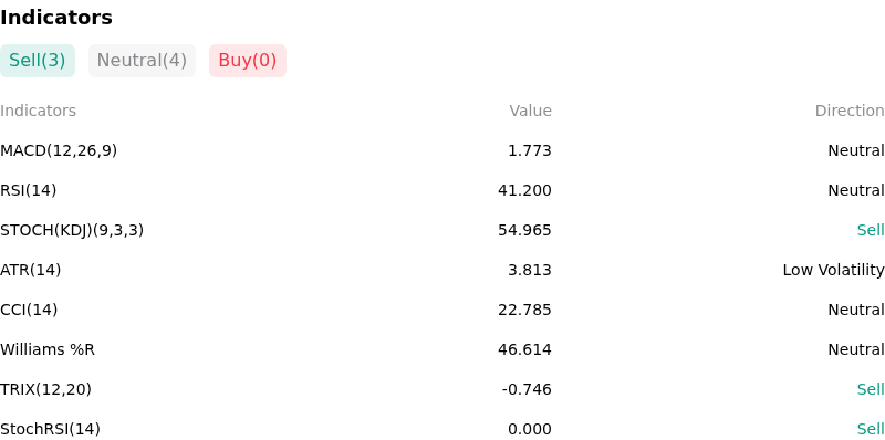 IndicatorAnalysis